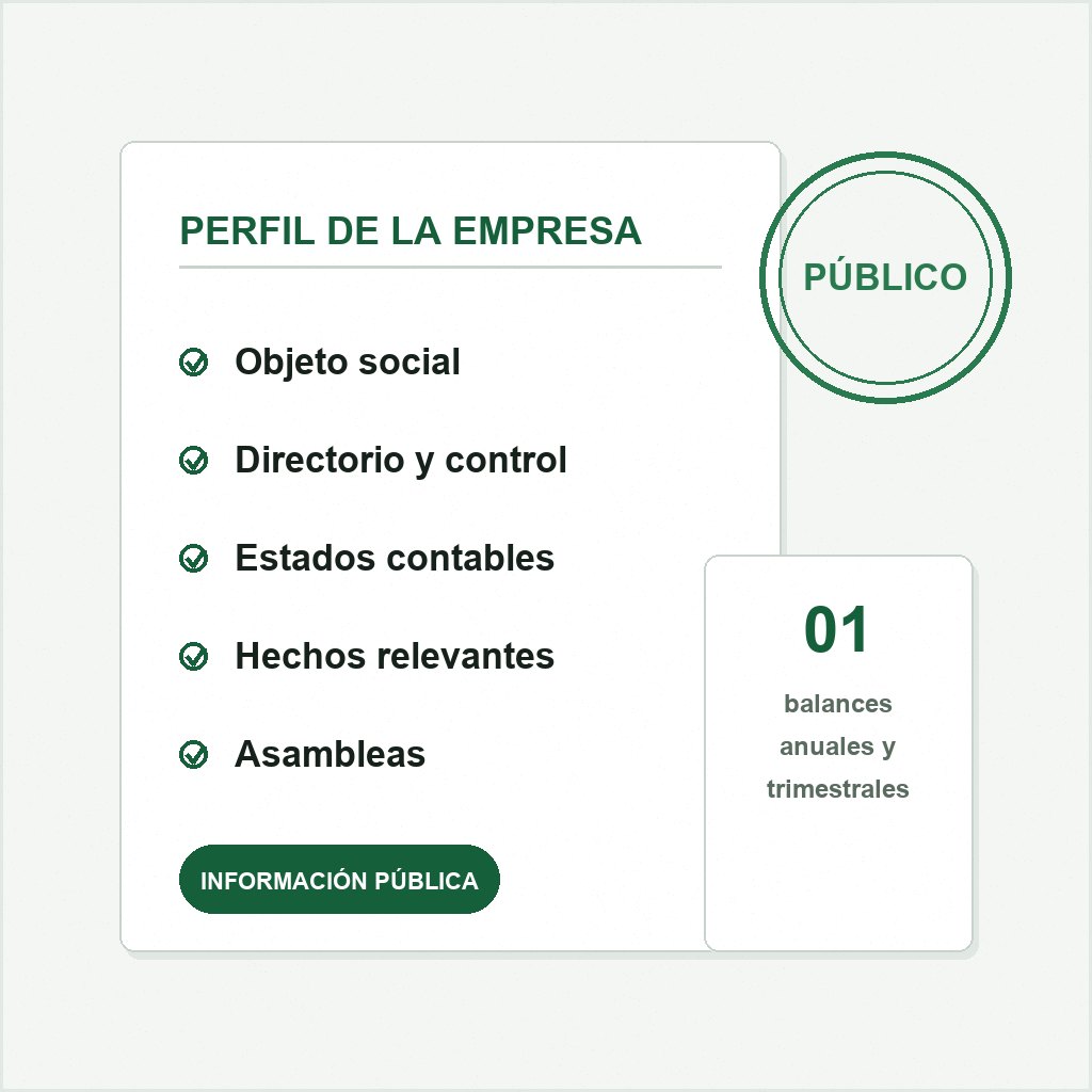 Página del perfil público de una empresa cotizada en la bolsa